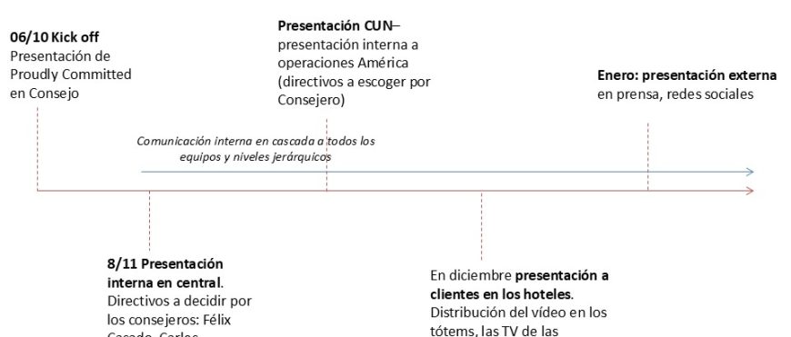 Cronograma-comunicacion